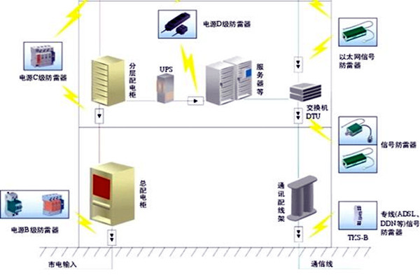 樓宇自控會面對哪些電氣安全問題？