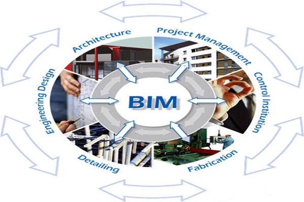 樓宇自控與BIM信息技術(shù)之間的阻礙是什么？