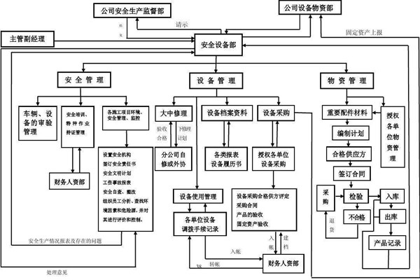 從集成的層次上看智能樓宇控制系統(tǒng)！