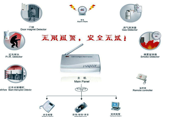 樓宇智能化的兩大安全性系統(tǒng)！