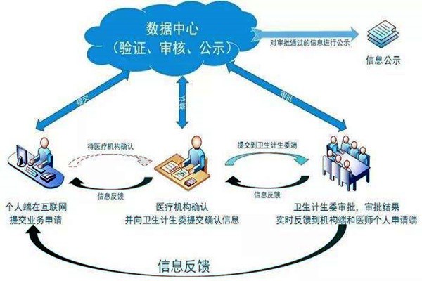 醫(yī)療機(jī)構(gòu)功能特殊，樓宇自控系統(tǒng)如何部署？
