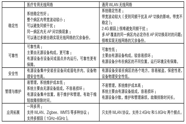 醫(yī)療機(jī)構(gòu)功能特殊，樓宇自控系統(tǒng)如何部署？