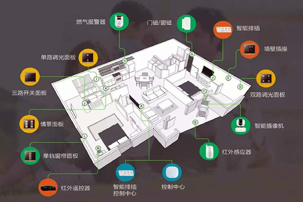 樓宇智能化系統(tǒng)的建設(shè)方法！
