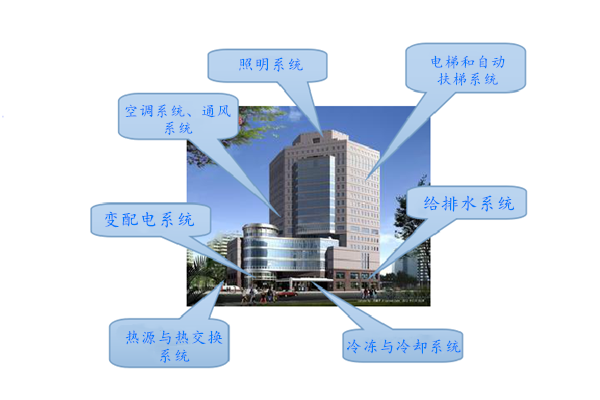 WIFI傳輸拍了拍樓宇控制系統(tǒng)！