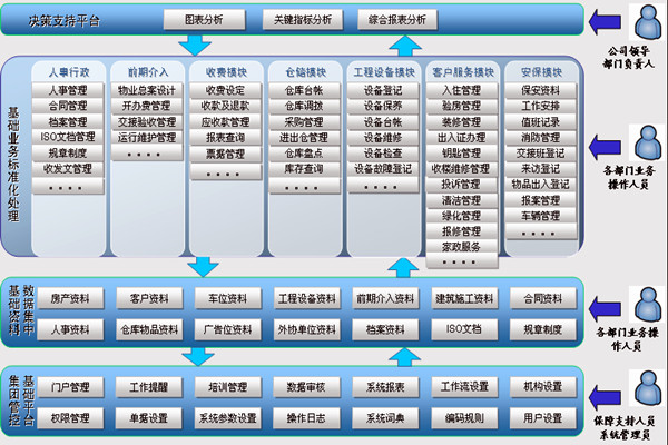 樓宇智能化系統(tǒng)讓物業(yè)管理更舒心！(圖1)