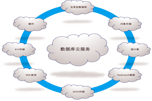 樓宇自控系統(tǒng)五大需求分析！(圖1)