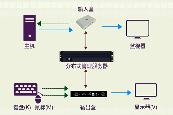 樓宇智能化系統(tǒng)的分布化特征！(圖1)