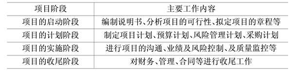 樓宇自動化基礎(chǔ)層次的領(lǐng)悟！(圖1)