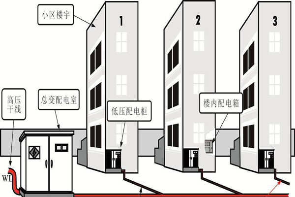 樓宇自動(dòng)化系統(tǒng)的設(shè)備安全性尤為重要！(圖1)