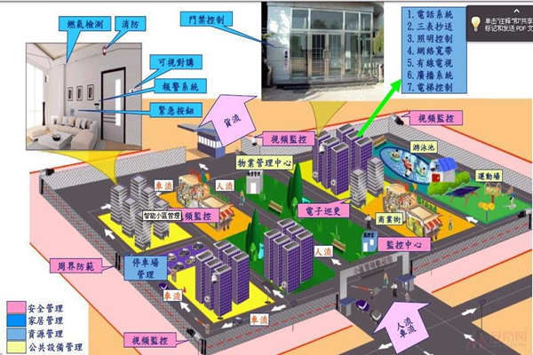 小區(qū)為何要用樓宇自動(dòng)化系統(tǒng)？(圖1)