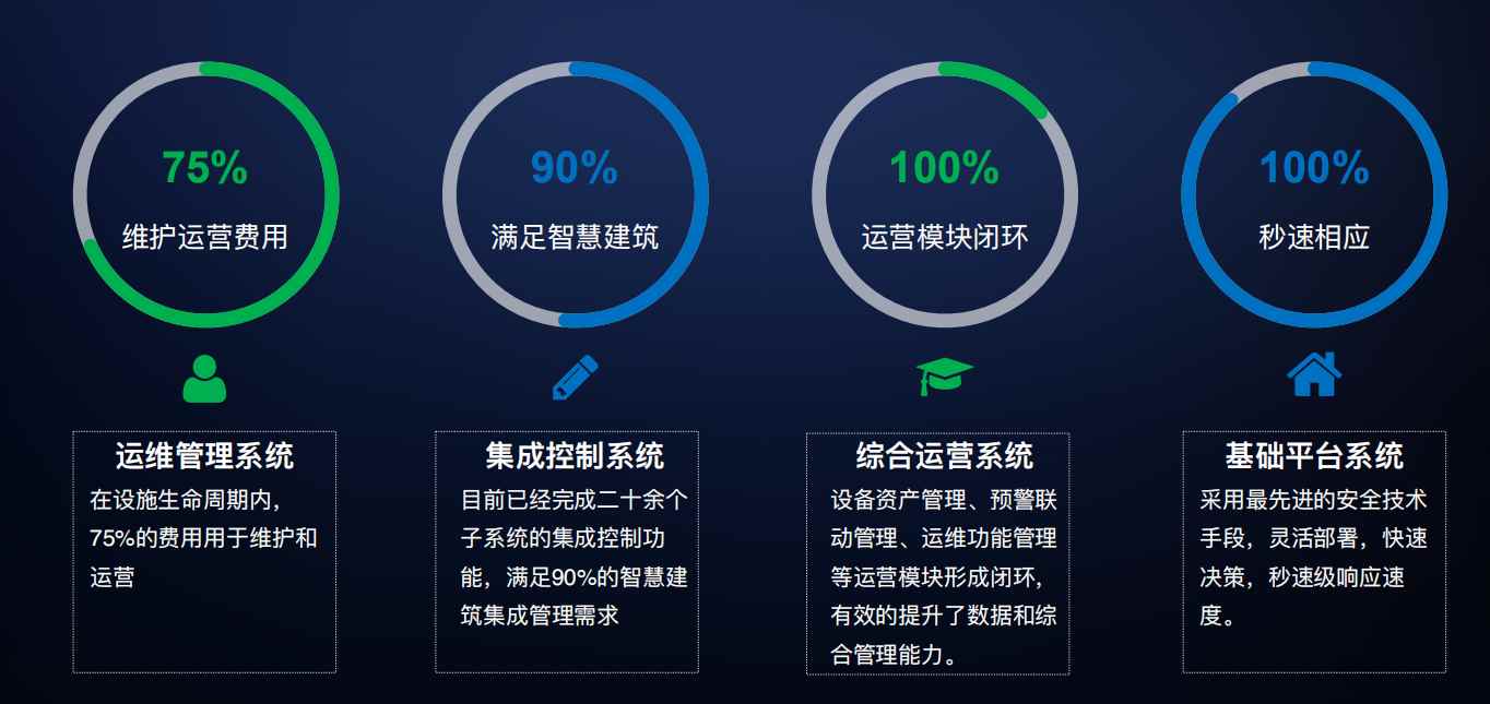 樓宇自控解決方案！(圖4)