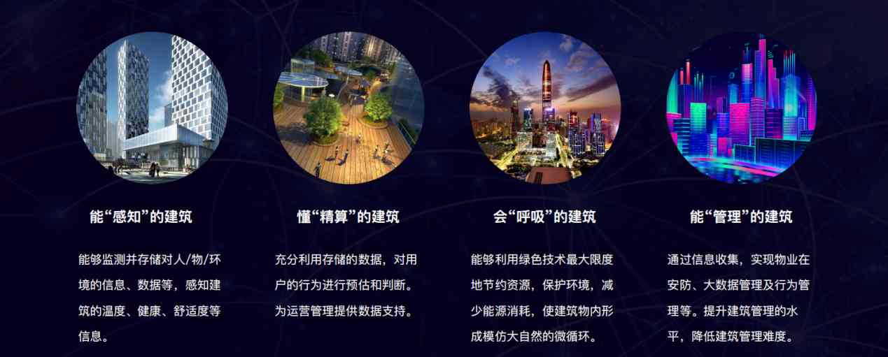 樓宇自控解決方案！(圖5)