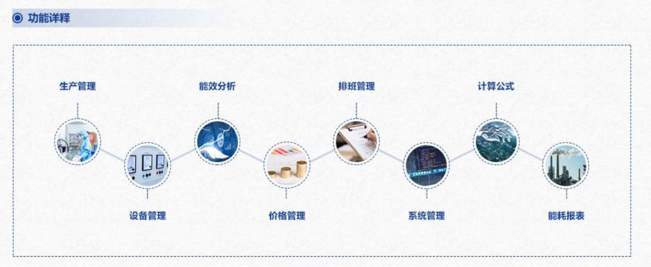 重點(diǎn)用能單位能耗在線監(jiān)測系統(tǒng)解決方案！(圖3)