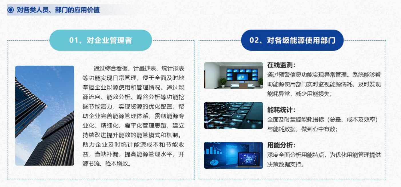 重點(diǎn)用能單位能耗在線監(jiān)測系統(tǒng)解決方案！(圖4)
