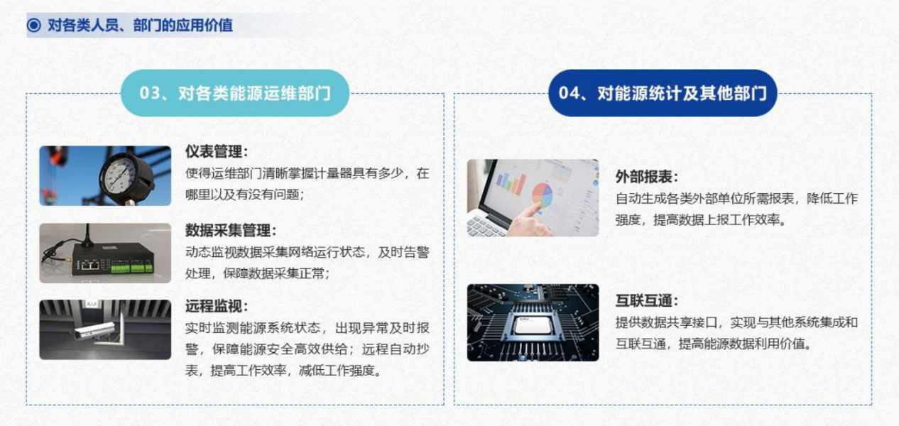 重點(diǎn)用能單位能耗在線監(jiān)測系統(tǒng)解決方案！(圖5)