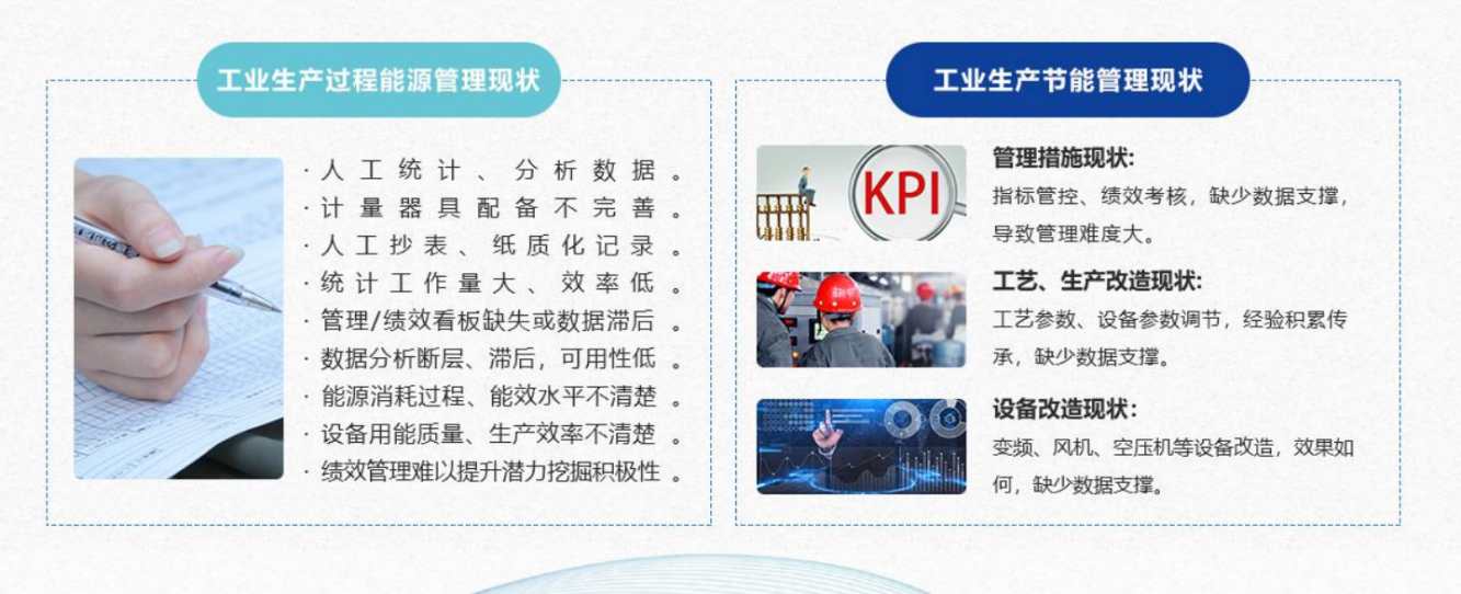 能源管控中心系統(tǒng)解決方案！(圖1)