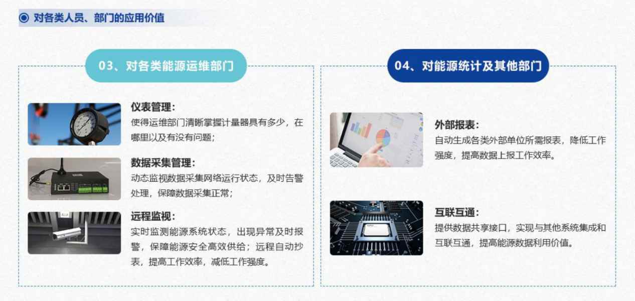能源管控中心系統(tǒng)解決方案！(圖7)