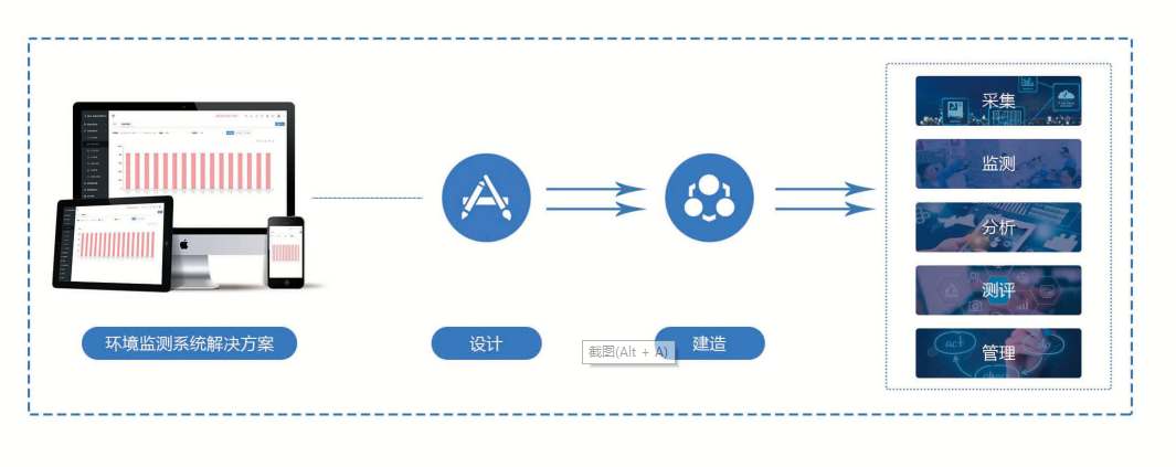 環(huán)境監(jiān)測系統(tǒng)解決方案！(圖1)