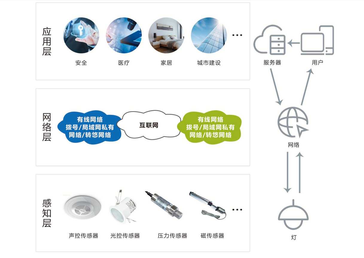 智能照明系統(tǒng)解決方案！(圖1)