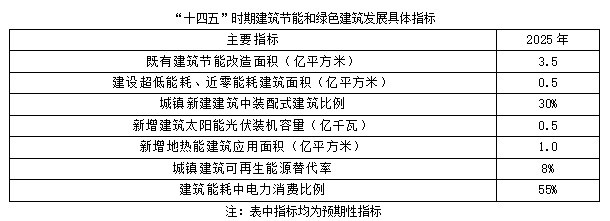 聚焦碳達峰碳中和，解讀“十四五”綠色低碳發(fā)展目標(圖2)